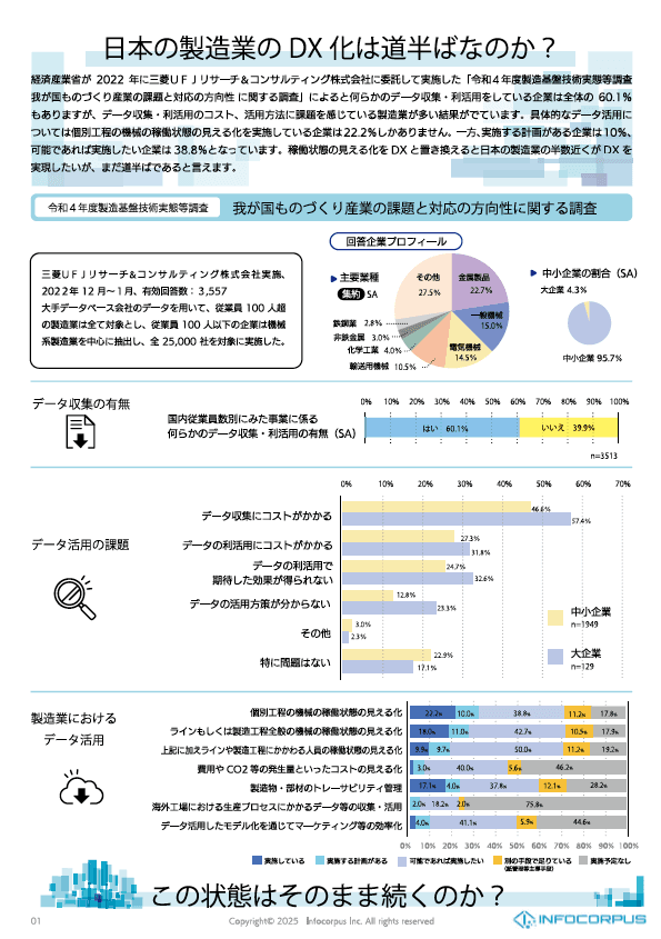 データマネジメントによるDX推進 ホワイトペーパー